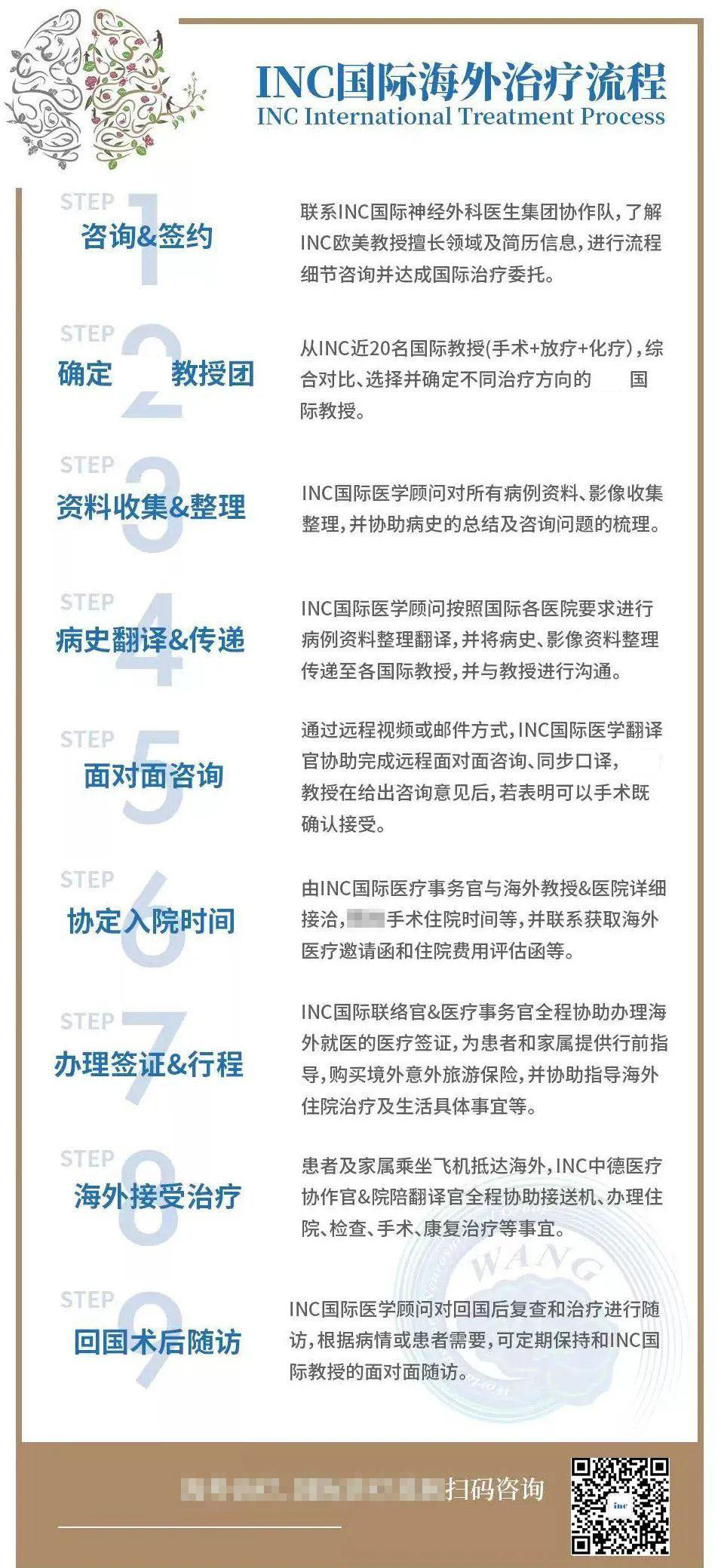 非常时期，如何足不出户咨询脑瘤国际专家诊疗意见&出国手术？