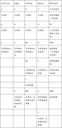 【EANS共识】成人患者非前庭神经鞘瘤的管理：三叉神经鞘瘤和面神经鞘瘤