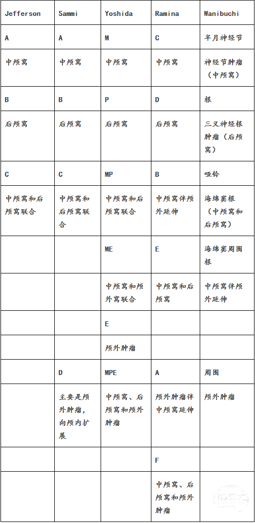 面神经鞘瘤治疗的方法选择