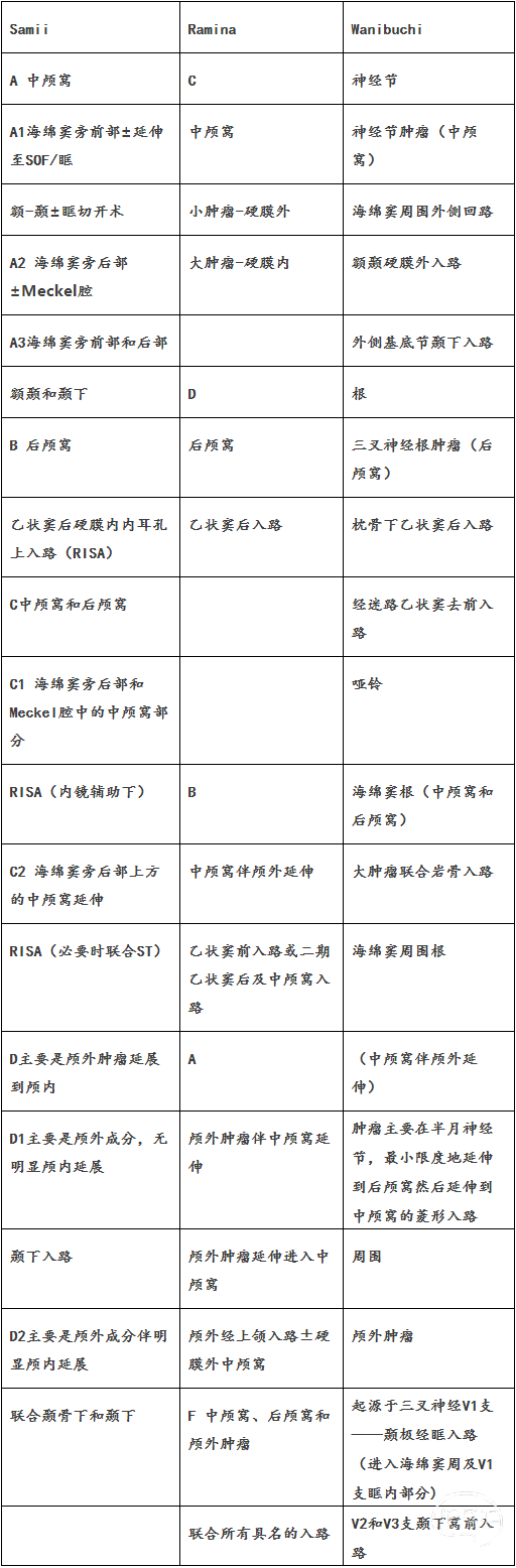 面神经鞘瘤是大手术吗