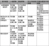 癫痫病吃什么药？耐药性癫痫怎么办？