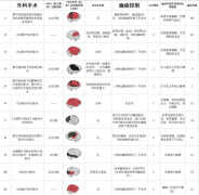 孩子反复“愣神”或是癫痫发作，如何治疗才能够健康成长？