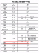 从寻求进口药到出国看病潮，胶质瘤患者为何都爱去德国？