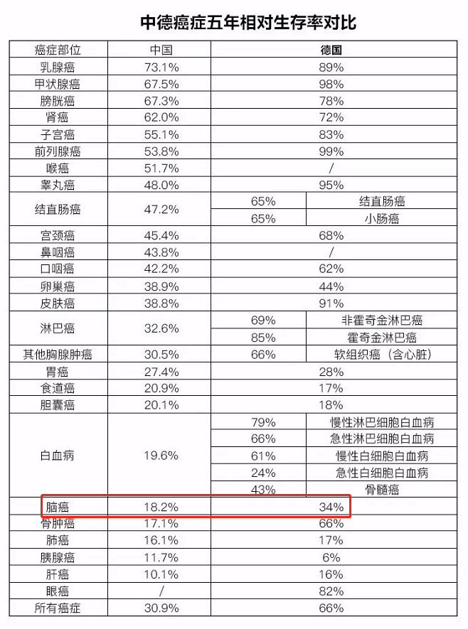 脑干胶质瘤