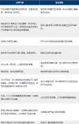 胶质瘤患者术后护理