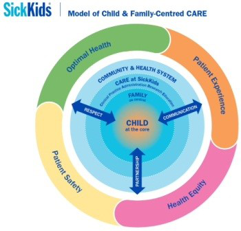 sickkids