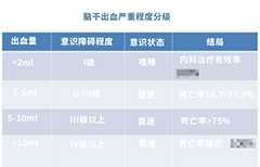 随时因“脑干出血”而致命的脑