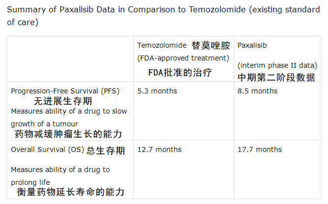 儿童恶性<a href='/naoliu/' target='_blank'><u>脑瘤</u></a>