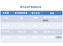 脑海绵状血管瘤少量出血严重吗？