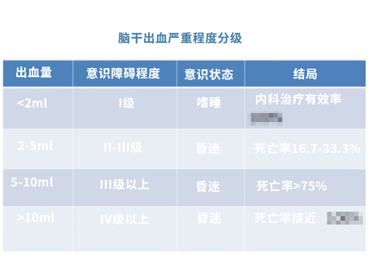 脑海绵状血管瘤少量出血严重吗？