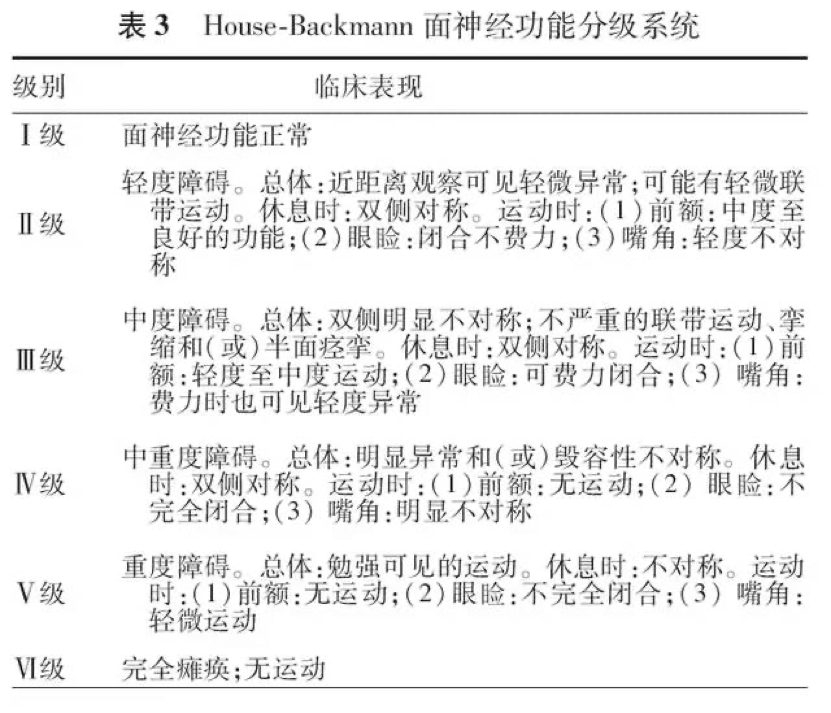 听神经瘤手术全切