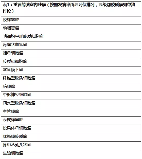 脑室肿瘤病理类型