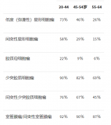 脑胶质瘤生存期有多长？手术后还会复发吗？