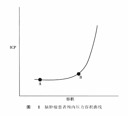 脑肿瘤患者手术