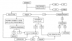 垂体柄增粗的病因和诊疗进展