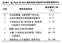 颅内动脉瘤外科手术的神经麻醉