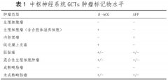 卫健委发布：2021年版儿童中枢神经系统生殖细胞肿瘤诊疗规范