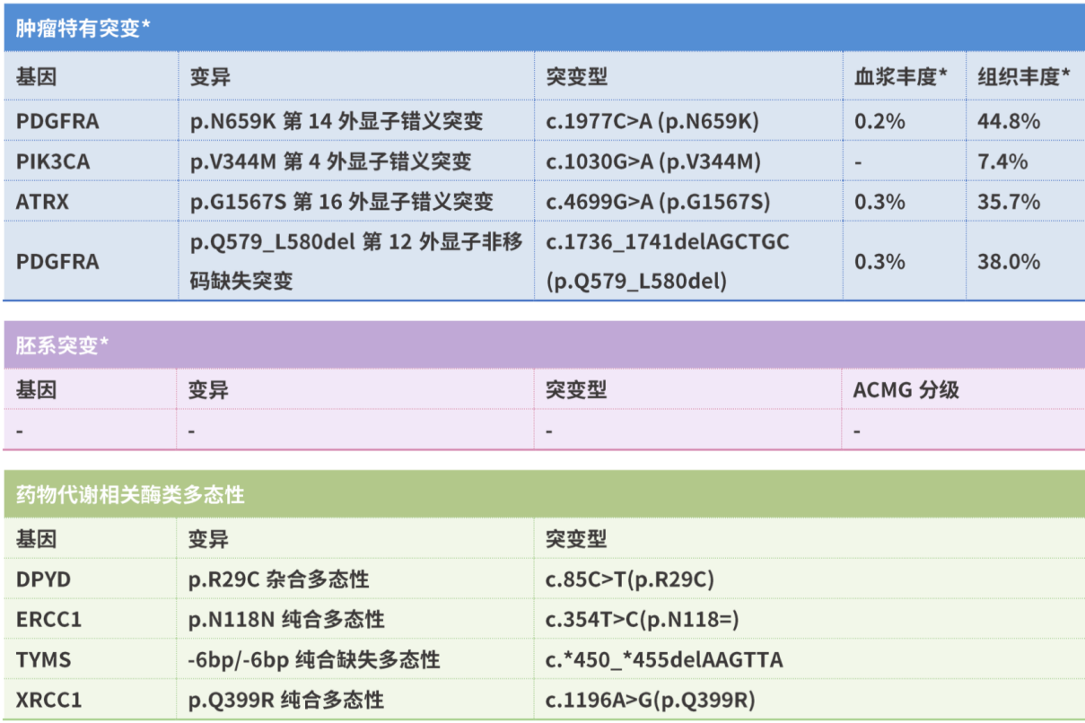 较大丘脑胶质瘤治疗