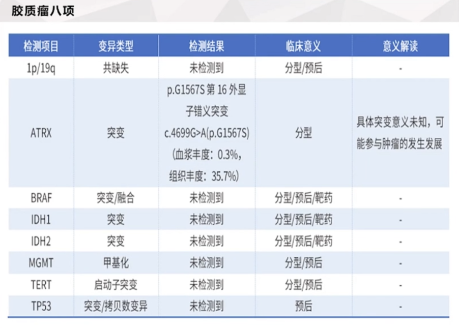 巨大丘脑胶质瘤治疗