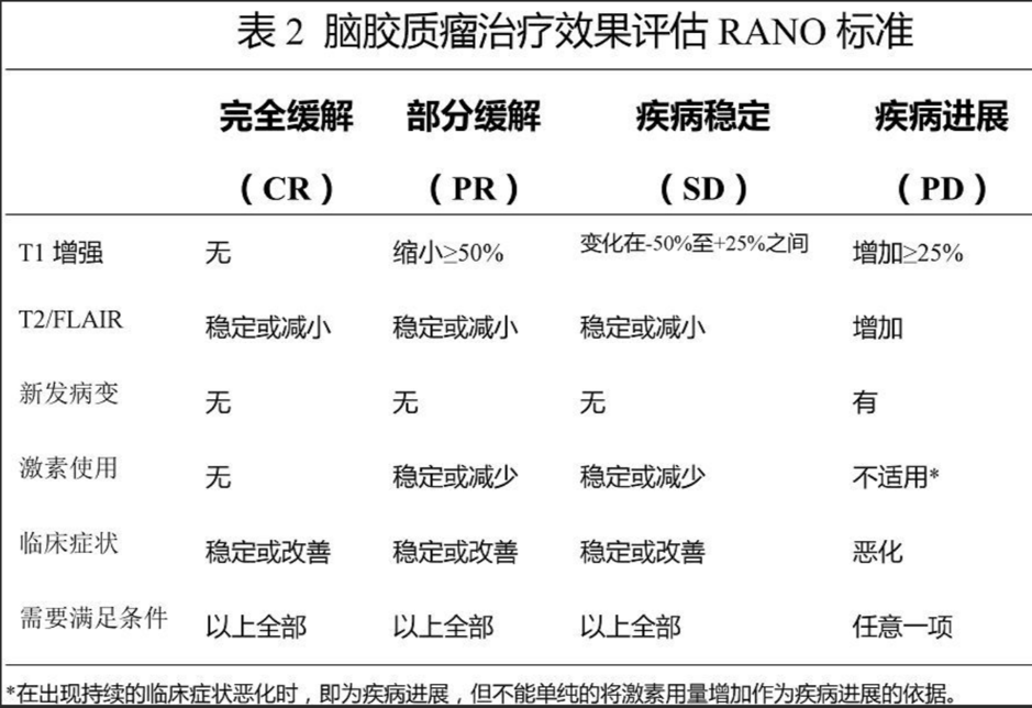 巨大丘脑胶质瘤治疗