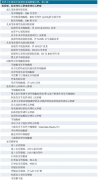 如何判断胶质瘤是良性的还是恶性的？一文教你辨别