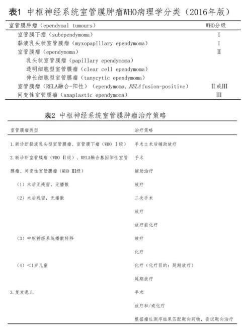 卫健委-儿童室管膜肿瘤咨询规范（2021年版）