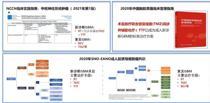 胶质瘤如何科学治疗？