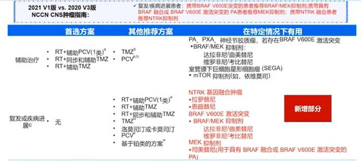 胶质瘤如何科学治疗？