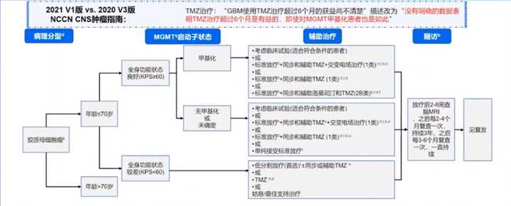 胶质瘤如何科学治疗？