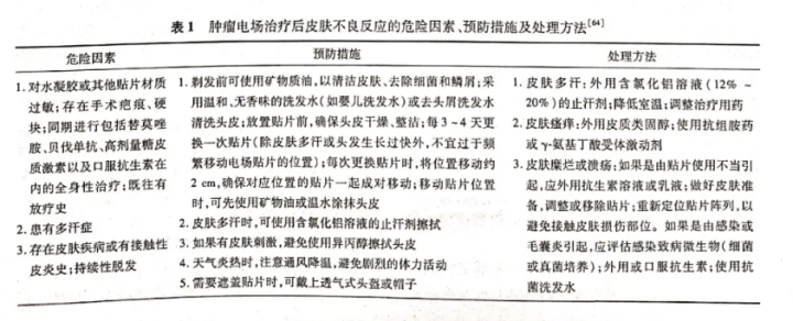 《胶质母细胞瘤的肿瘤电场治疗专家共识》正式发布