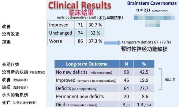 巴教授脑干海绵状血管瘤案例