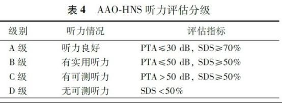 听神经瘤手术