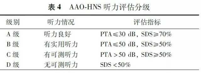 切除听神经瘤听力下降