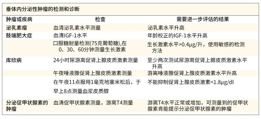 儿童垂体瘤有哪些症状？怎么治疗垂体瘤？