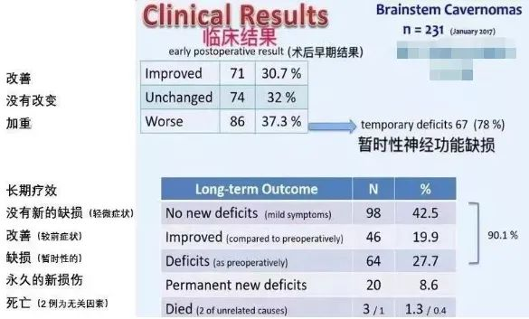 视交叉海绵状血管瘤