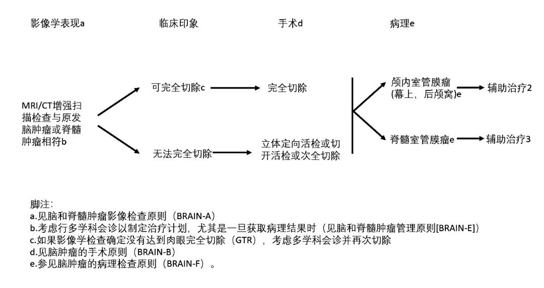 室管膜瘤