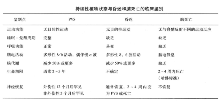 脑瘤开颅手术后昏迷什么情况？