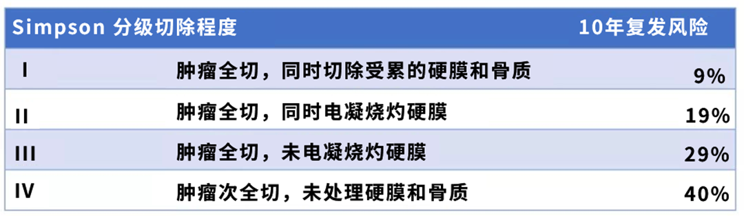 后床突脑膜瘤能动手术吗？后床突脑膜瘤怎么治疗？