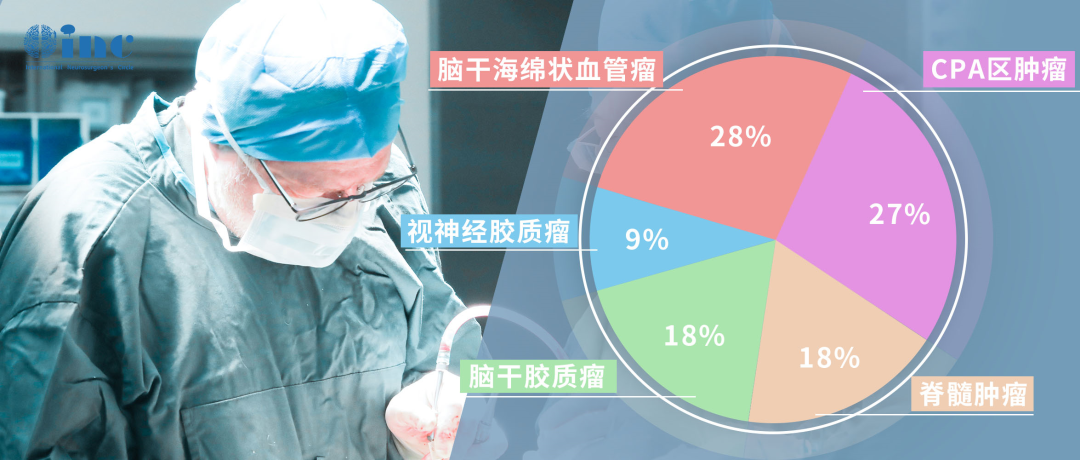 实时报道|巴教授疑难示范手术，