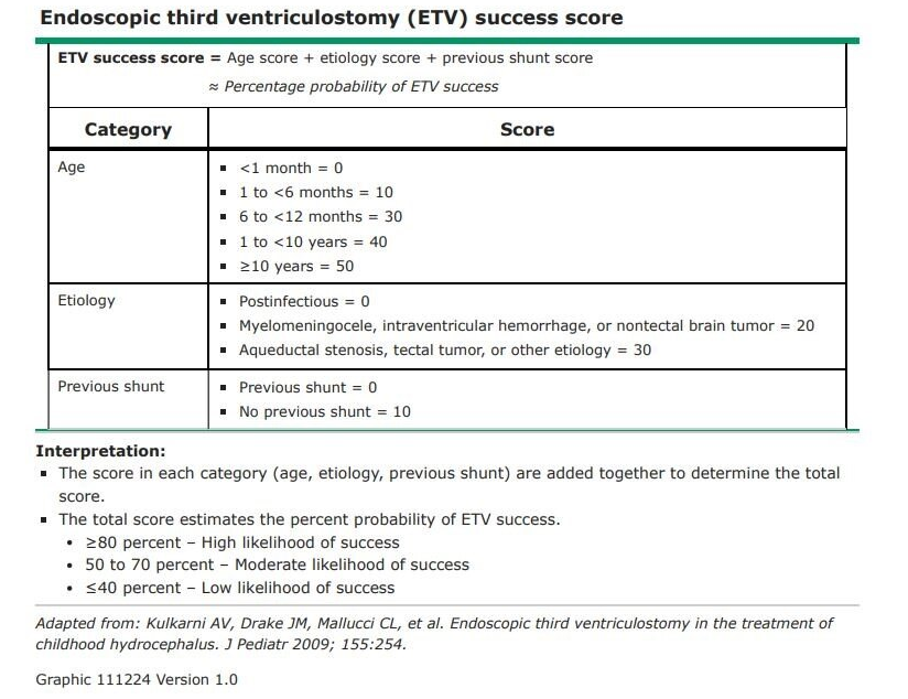 儿童脑积水三脑室底造瘘术有哪