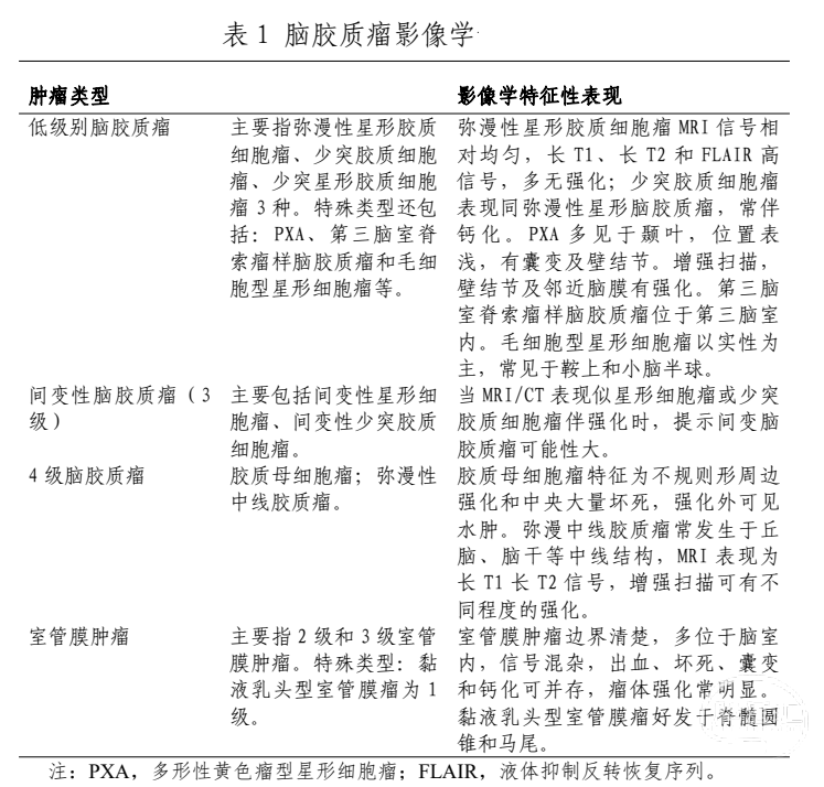 脑胶质瘤怎么鉴别诊断？脑胶质