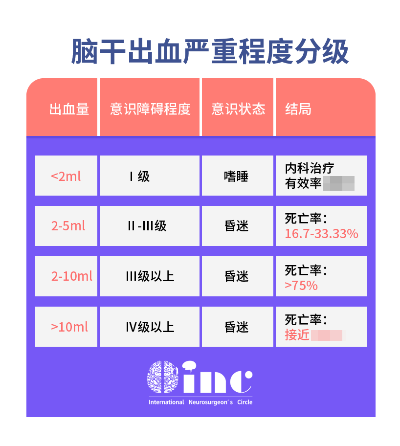 脑干海绵状血管瘤出血后好转是“自愈”吗？反复出血有哪些风险？