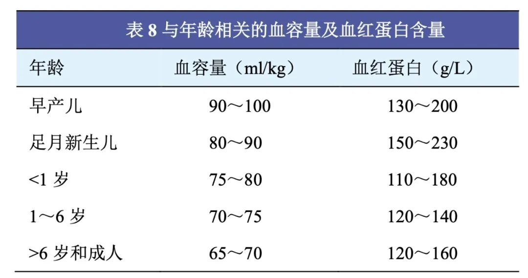 颅底脊索瘤,福洛里希,INC