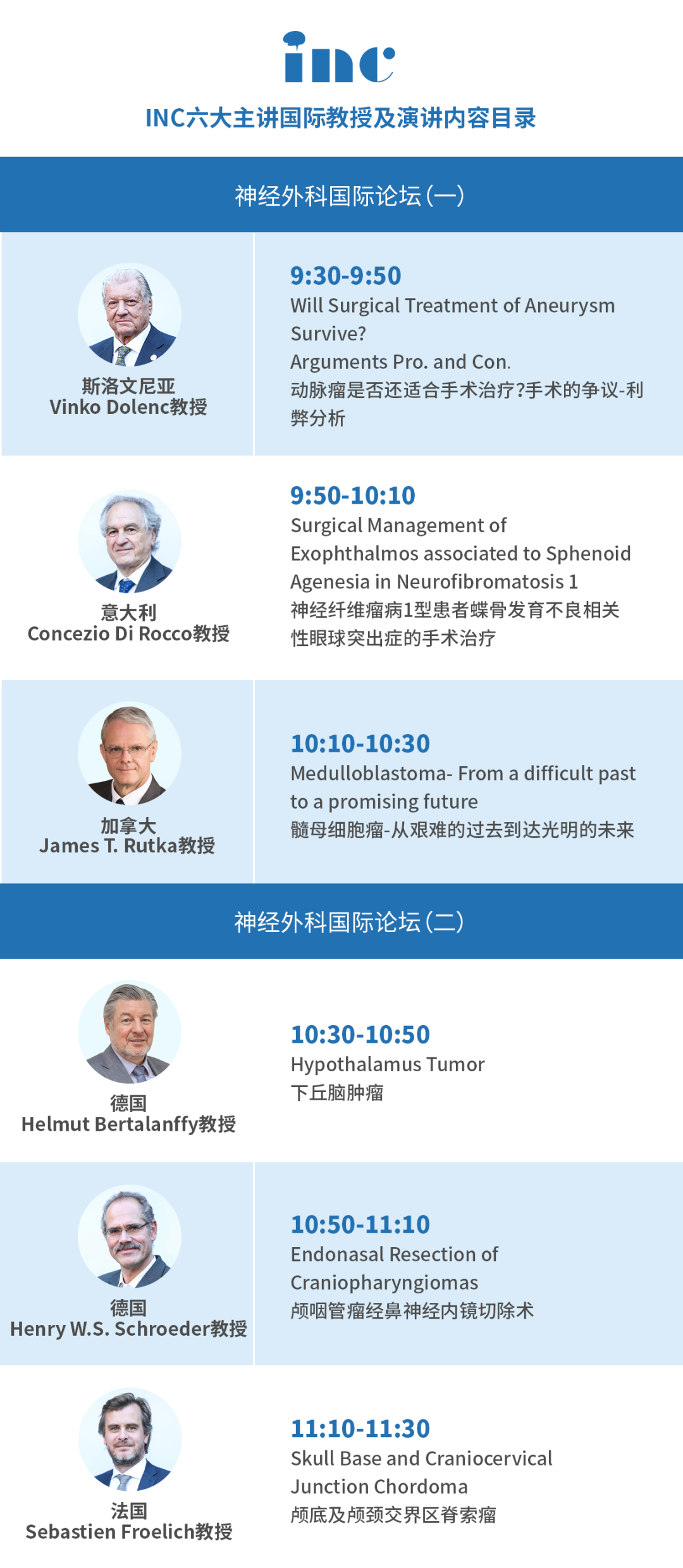 INC旗下国际神经外科顾问团的六位国际教授