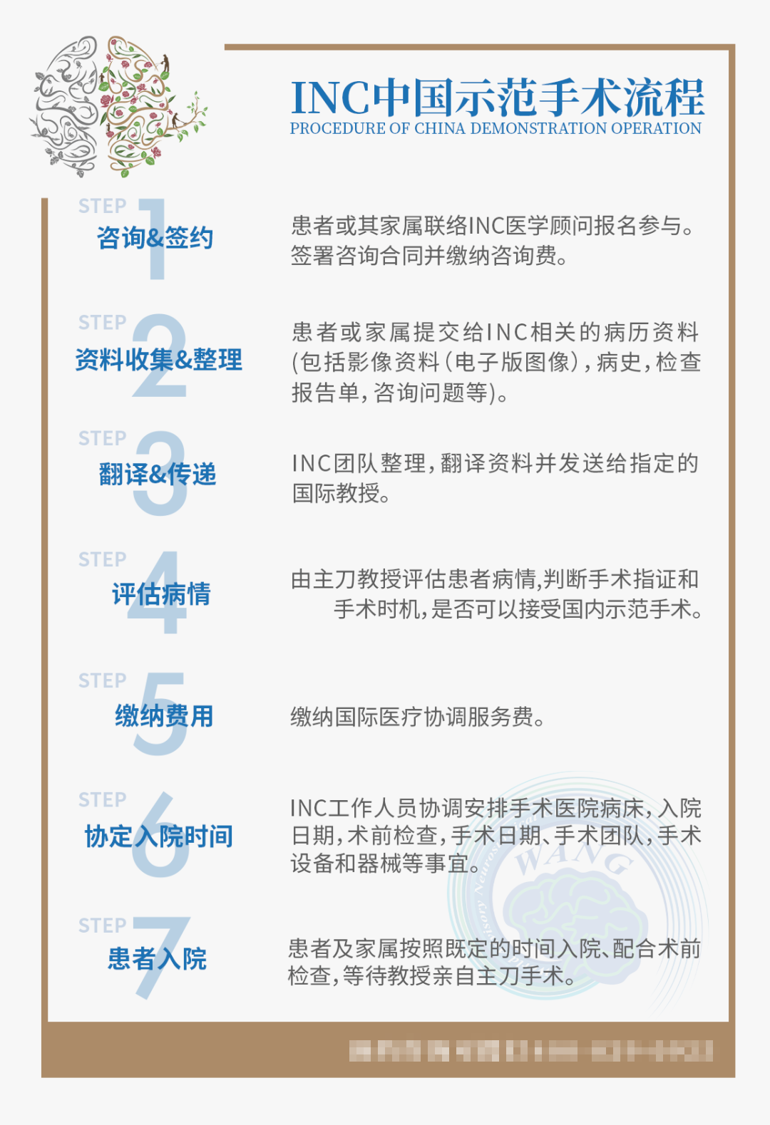 巴特朗菲教授1月来华——咨询流程