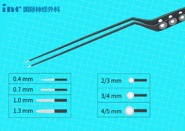 双极电凝是什么？