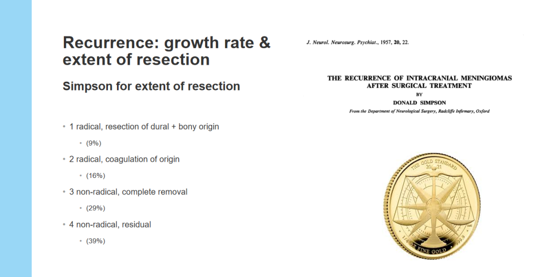 现国际通行的Simpson分级预测脑膜瘤复发的关系