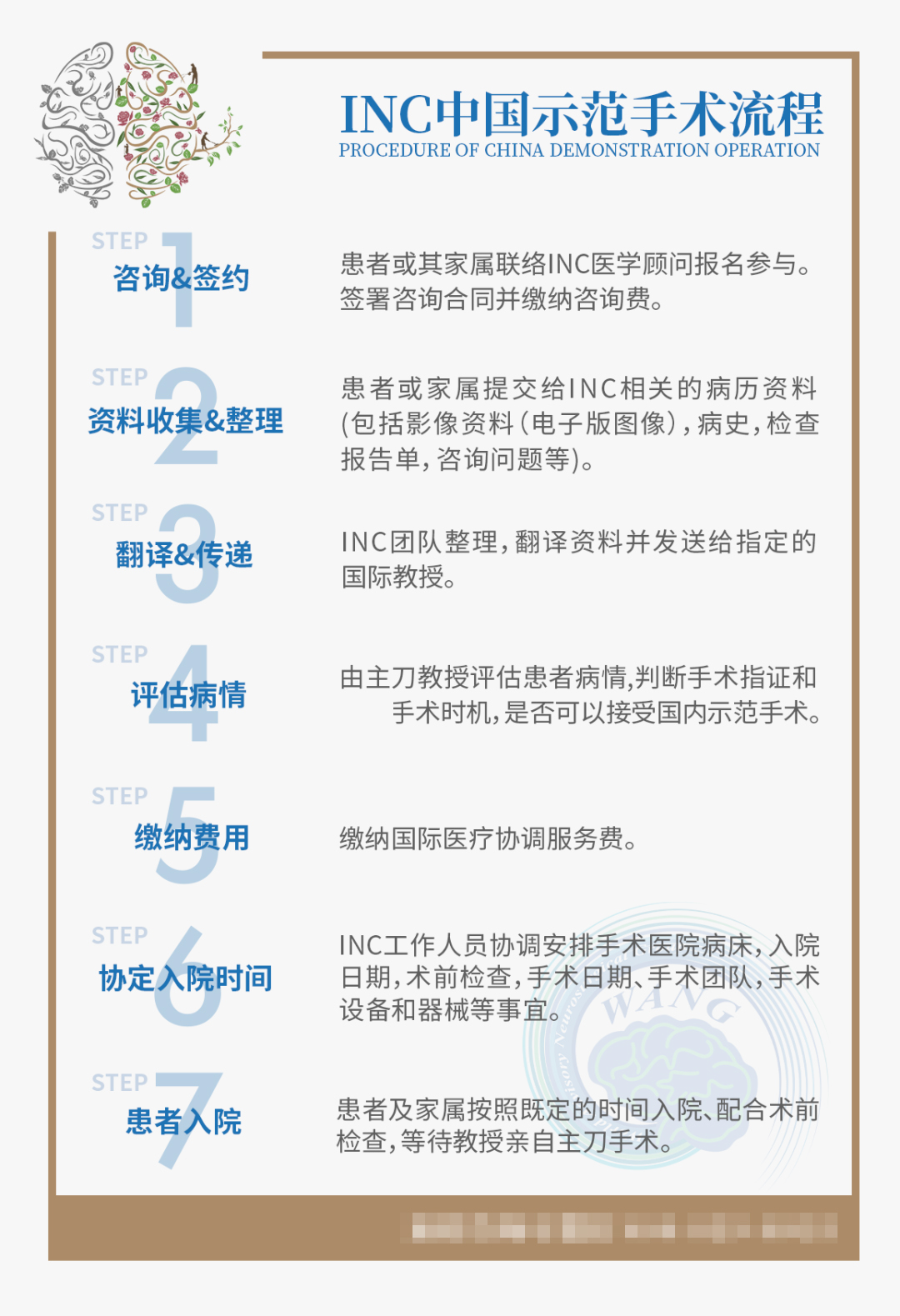 疑难示范教学手术咨询流程