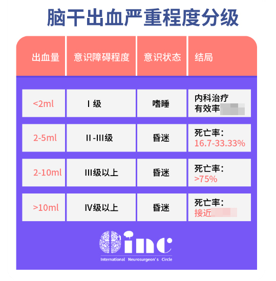 脑干-延髓海绵状血管瘤案例_脑干出血