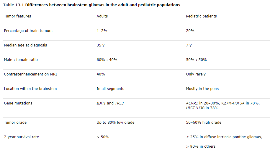 巴教授脑干胶质瘤 手术要点剖析